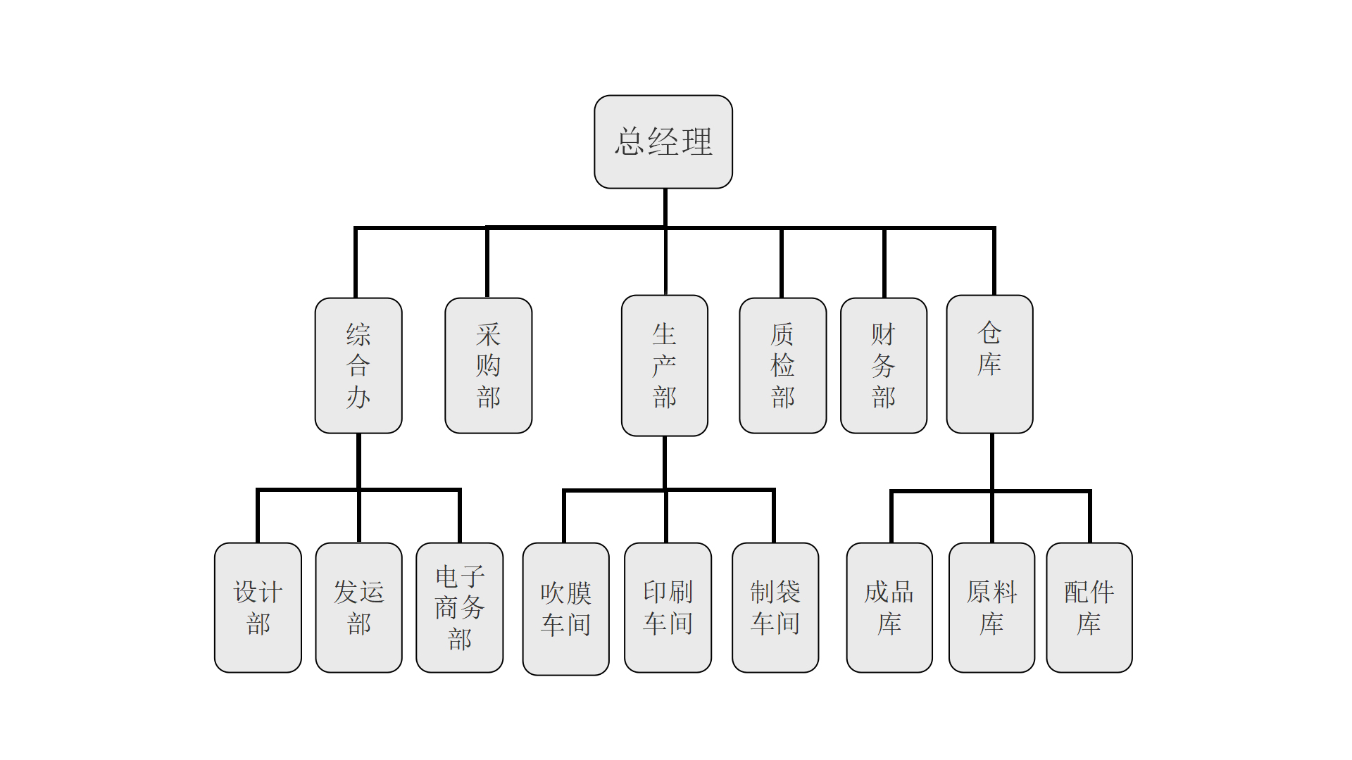 組織架構